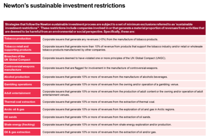 BNY Futurelegacy Policy1.png