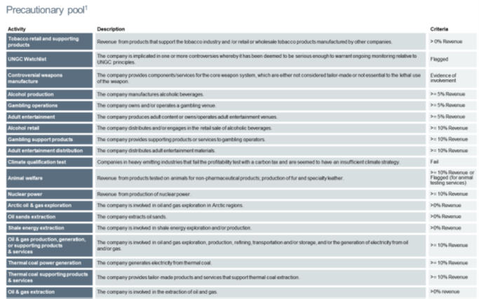 BNY Futurelegacy Policy2.png