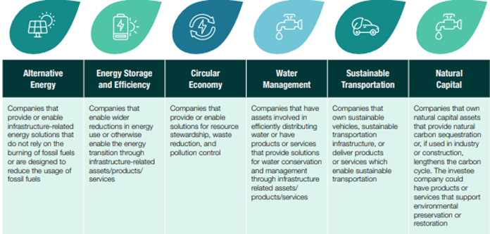 EdenTree Green Infra Policy.png