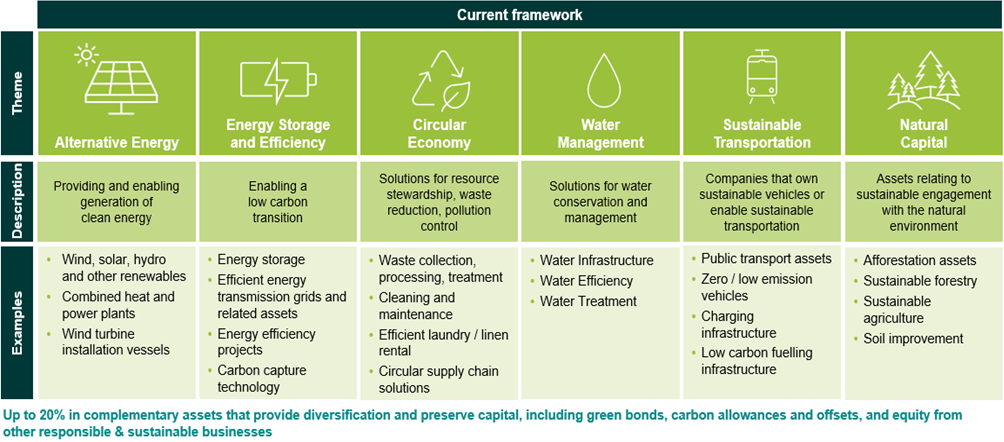 EdenTree Green infra Dial.png