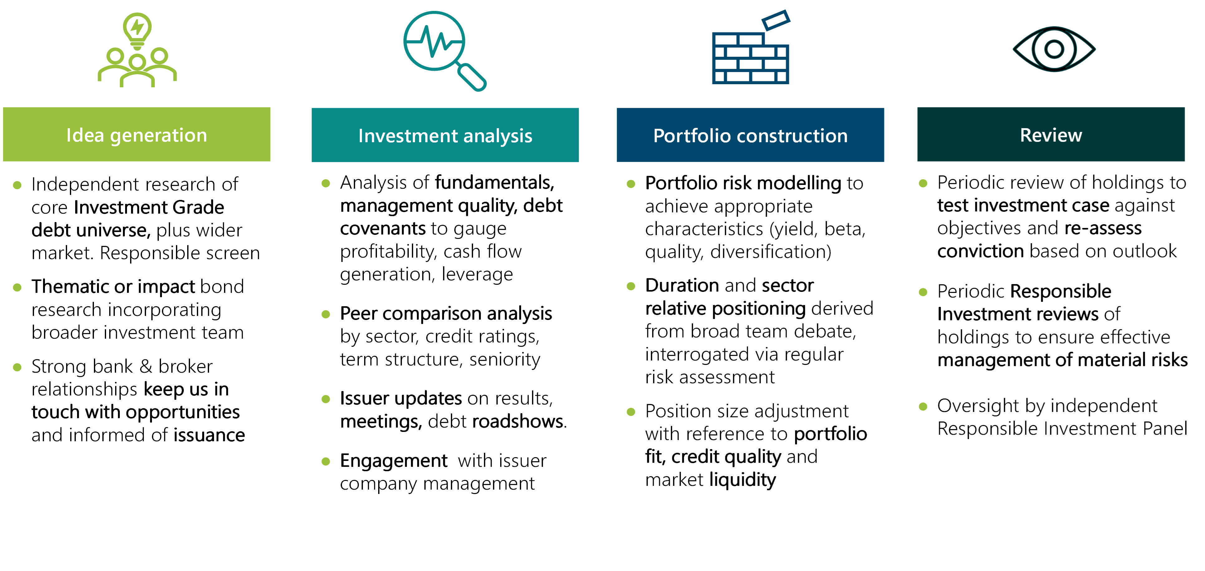 EdenTree Sterling bond process.png