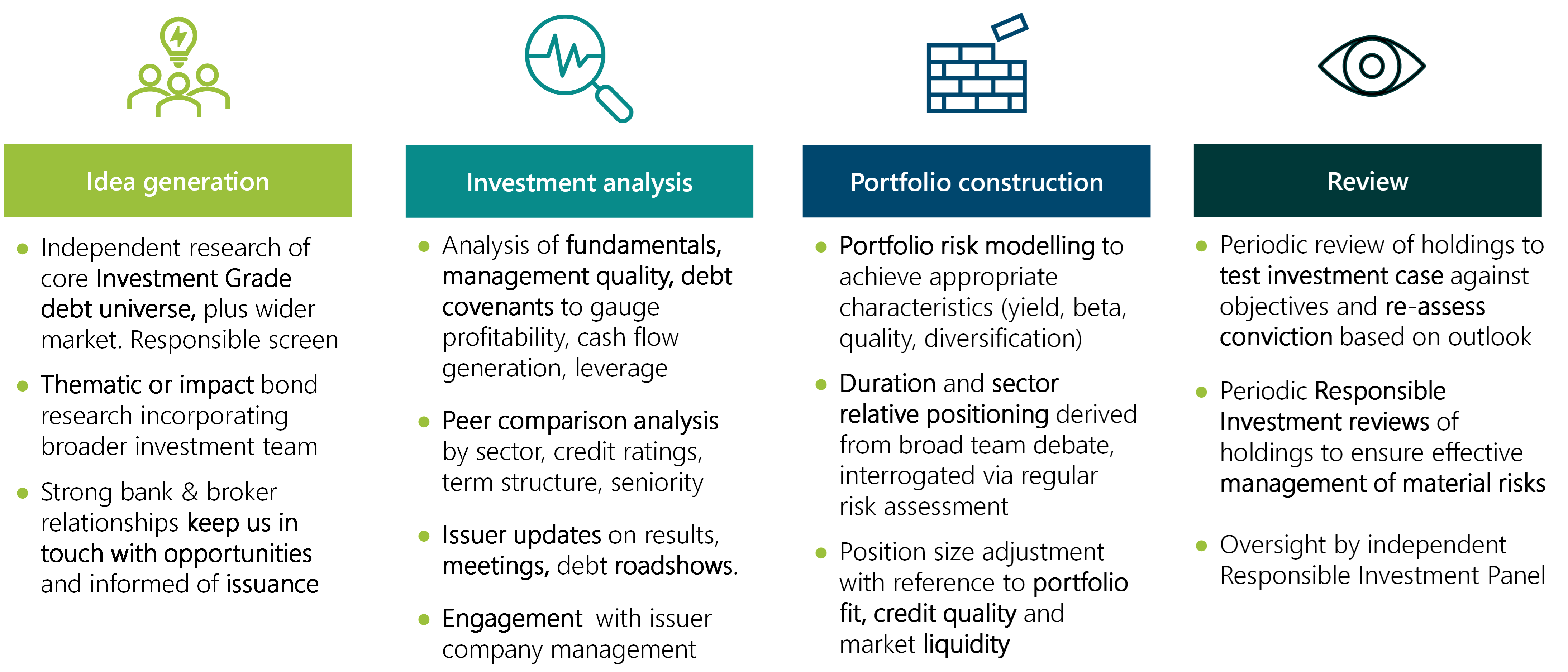 EdenTree short dated bond process.png