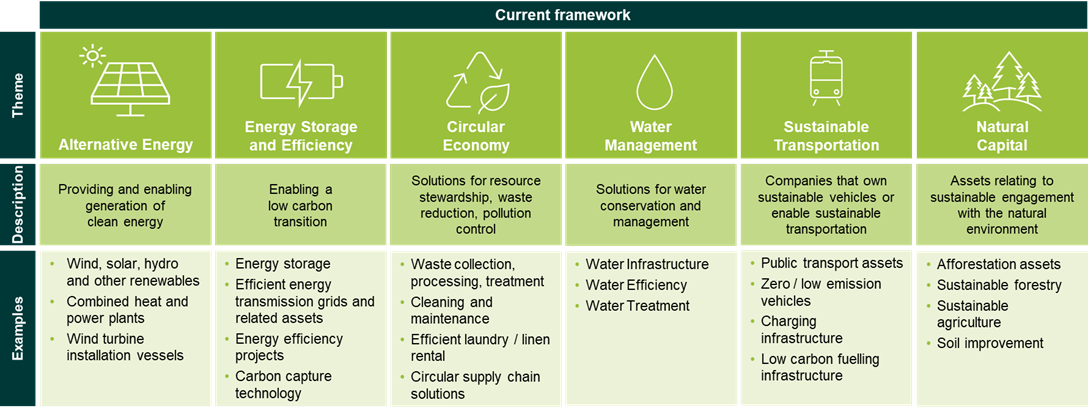 Edentree Green Infr process1.png