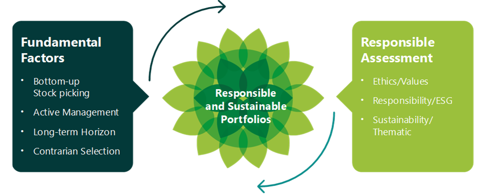 Edentree Managed income process.png