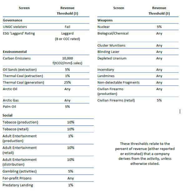 GS Global multi asset bal port.png