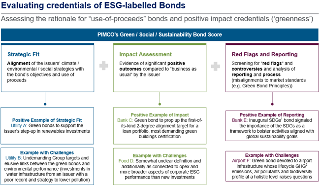 PIMCO Global bond2 26.png