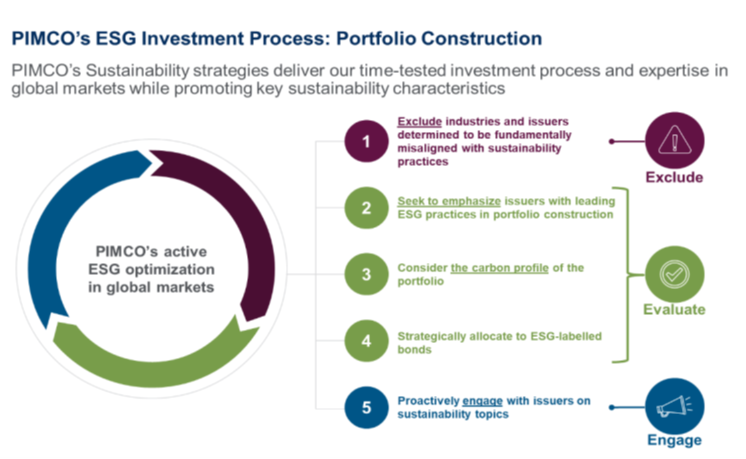 Pimco Climate bond1.png