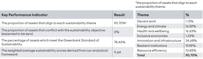 Rathbone Dynamic growth SDR.png