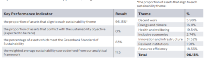 Rathbone Glob Sus KPI.png