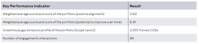 Rathbone Greenbank Defensive SDR.png