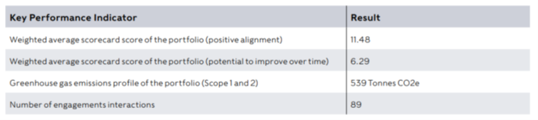 Rathbone Greenbank TRP KPI.png