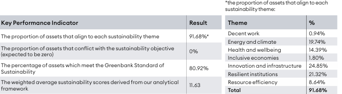 Rathbone Strategic SDR.png