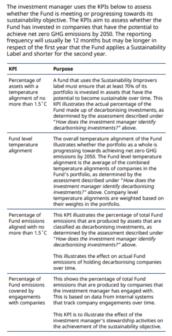 Schroder Eur Climate Transition KPI.png