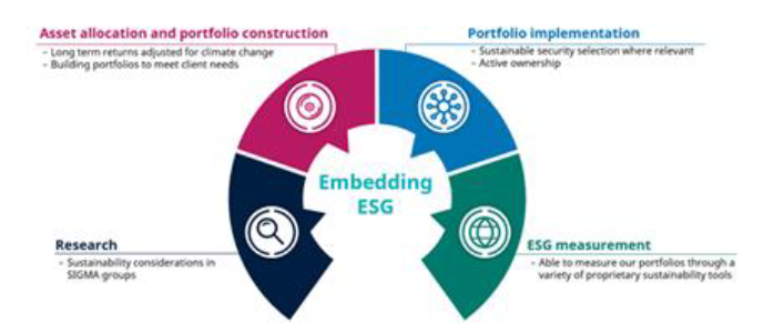 Schroder sust Future Multi 1.png