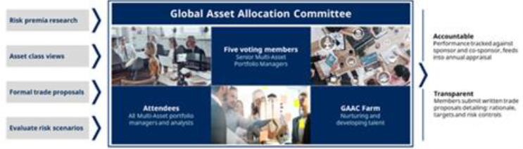 Schroder sust fut multi 3.png