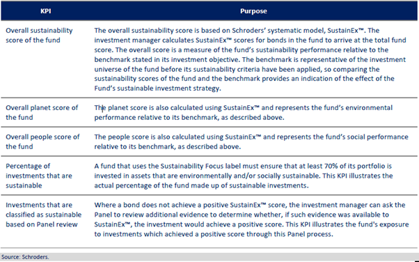 Schroders Sus Bond KPI.png