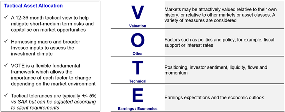 invesco process2.png