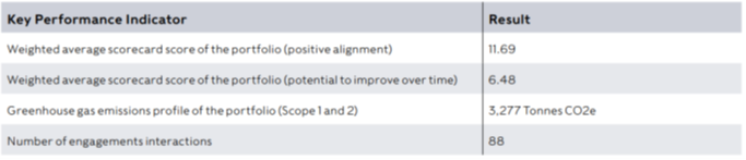 rathbone greenback growth.png