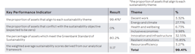 rathbone sus bond KPI.png
