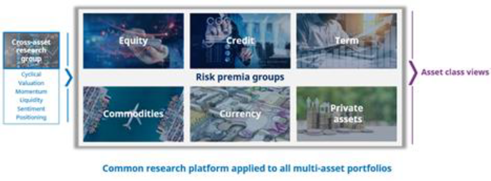 schroder sust fut multi 2.png