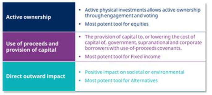 schroder sust fut multi 4.png