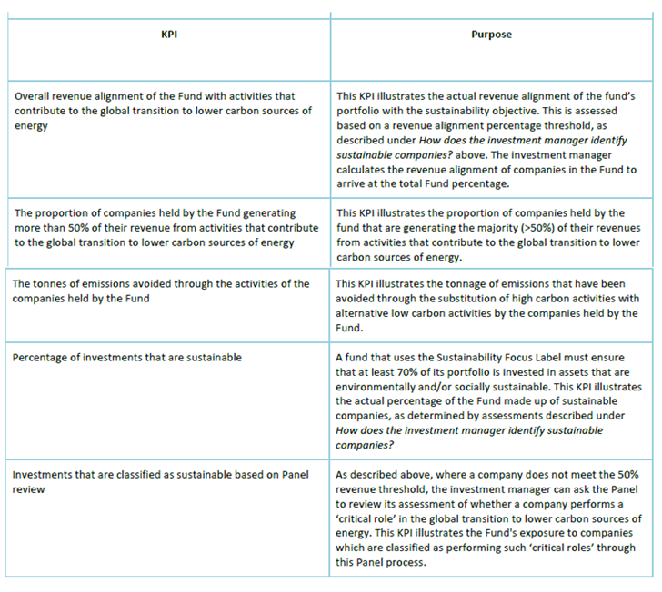 schroders energy kpi.png