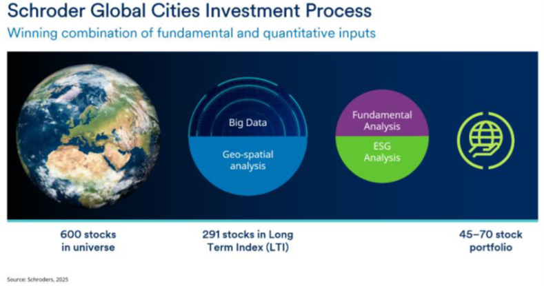 schroders global city 1.png