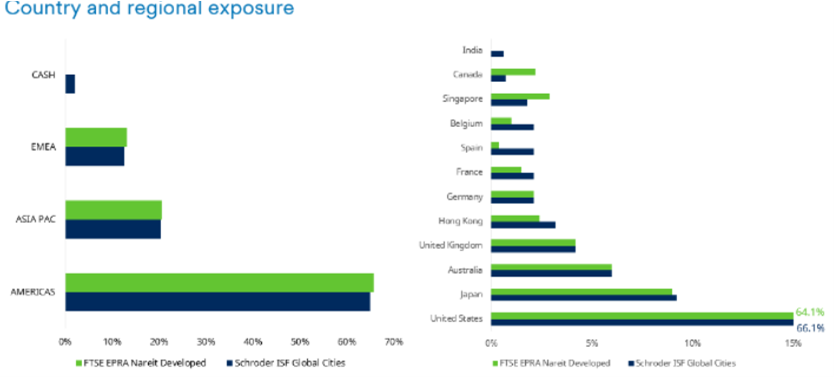 schroders global city 10.png
