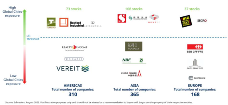 schroders global city 4.png