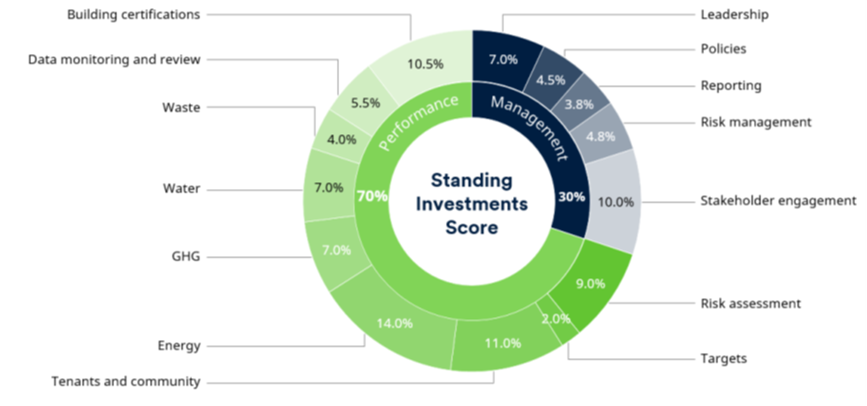schroders global city 5.png