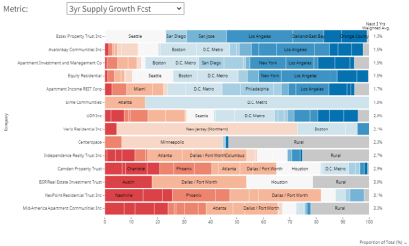 schroders global city 6.png