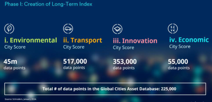 schroders global city3.png