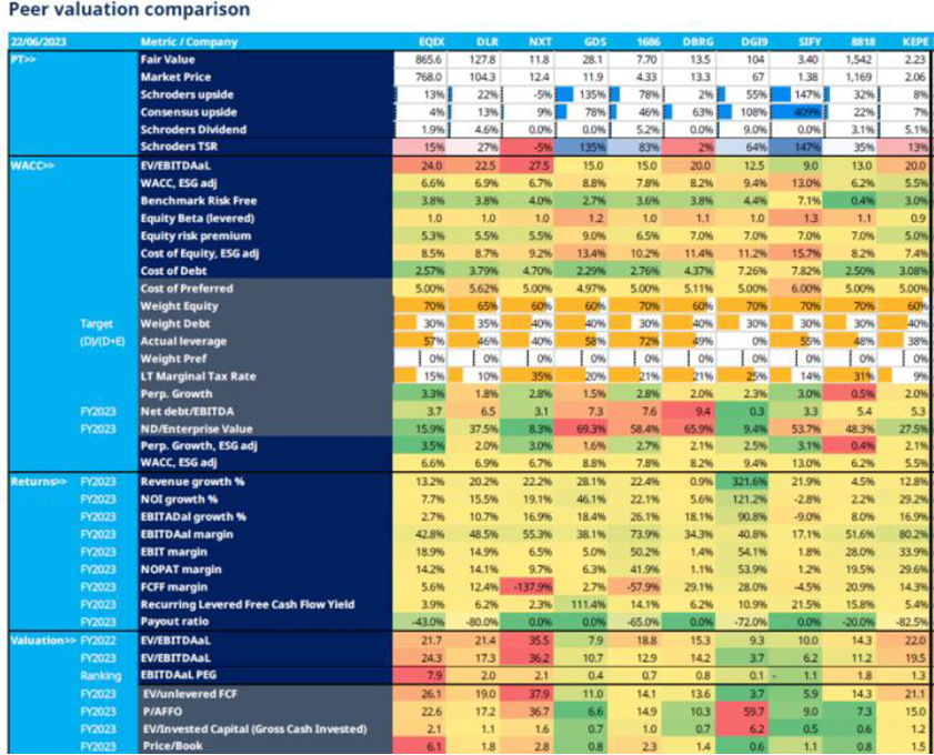 schroders global city9.png